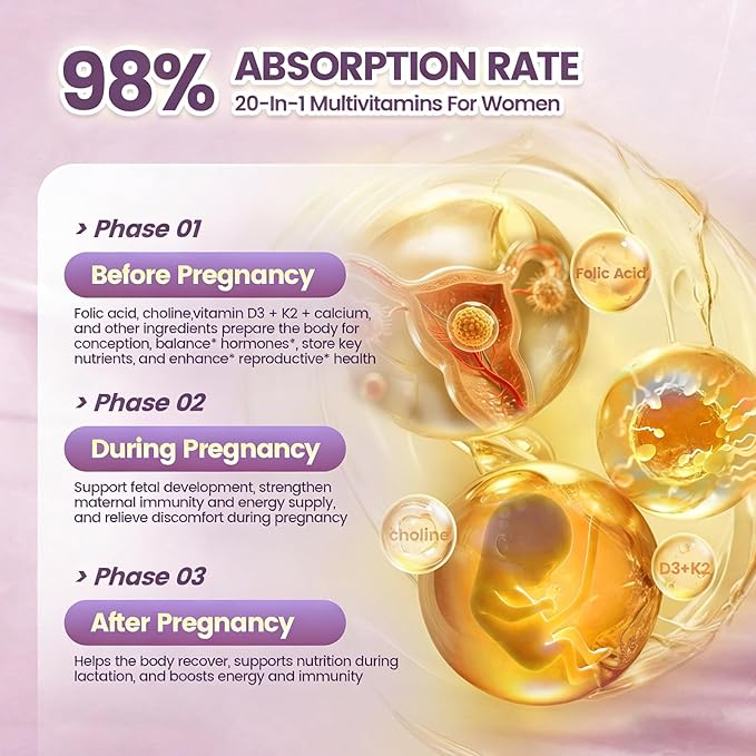 VivoNu 20 in 1 Prenatal Multivitamin, Prenatal Vitamins for Women, Vitamin C D3 K2 B6 B12, Folic Acid, Omega 3 DHA, Choline, Probiotic, Iron, Calcium, Zinc & Magnesium, 300 Softgels
