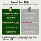 NAD Supplement with Resveratrol - Supports Cellular Energy, Anti-Aging & DNA Repair -Advanced NAD Supplement for Women & Men, Non-GMO, 30-Day Supply