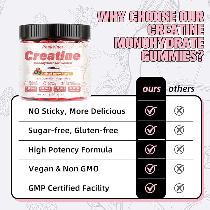 12 IN 1 Creatine Monohydrate Gummies Complex 9000mg for Women and Men，Creatine Gummies for Women with L-Carnitine，Taurine，Collagen，Vitamin C& B12，Sugar Free & Vegan，120 Gummy，Mixed Berry Flavor