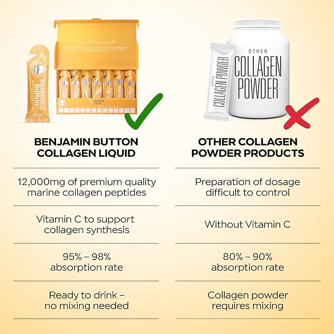 12,000mg Marine Collagen Liquid Shots| High Strength Hydrolyzed Marine Collagen Peptides w/Hyaluronic Acid & Vitamin C for Skin, Hair & Joints | Mango, 14 Daily Servings 30ml