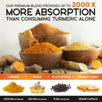 Turmeric Curcumin Supplement - 2200mg Curcumin Complex & 400mg Organic Ginger per Serving - 95% Curcuminoids & BioPerine Black Pepper for Best Absorption & Joint Support, Bottled in USA - 120 Capsules