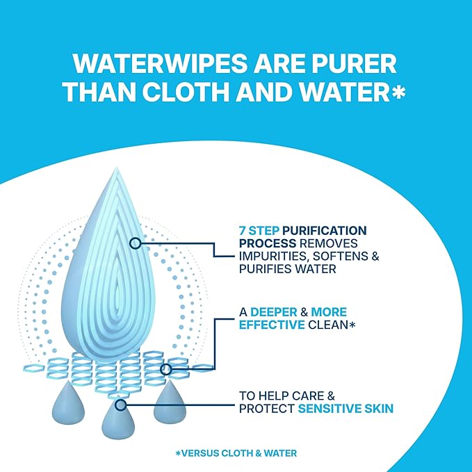 WaterWipes Sensitive Whole Body Cleansing Wipes, 99.9% Purified Water, XL Textured Wipes, Incontinence Care, Fragrance Free, 180 Count