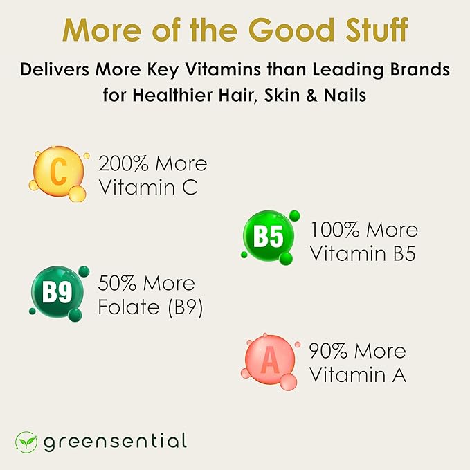 Sugar-Free Hair, Skin & Nails Gummies - Complete Vitamin Complex w/Natural Ingredients - Fuller Hair Support - No Artificial Colors, Natural Strawberry Flavor, Made in USA, 60 Ct