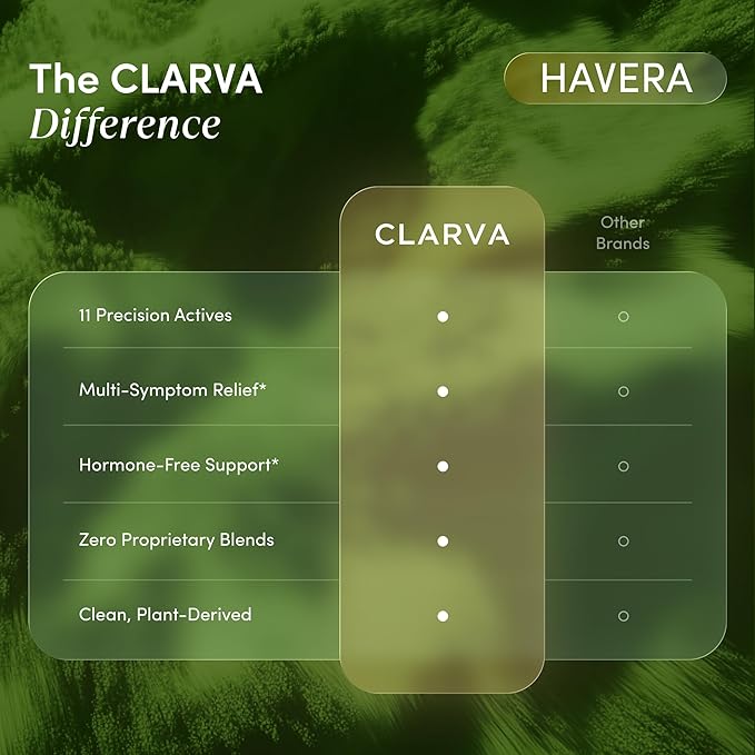 Perimenopause Supplements Women - Complete 11-in-1 Hormonal Balance for Women - Multi-Symptom Relief - Supports Mood, Night Sweats, & Hot Flash Relief - Premenopausal Supplements for Women - 60 Count