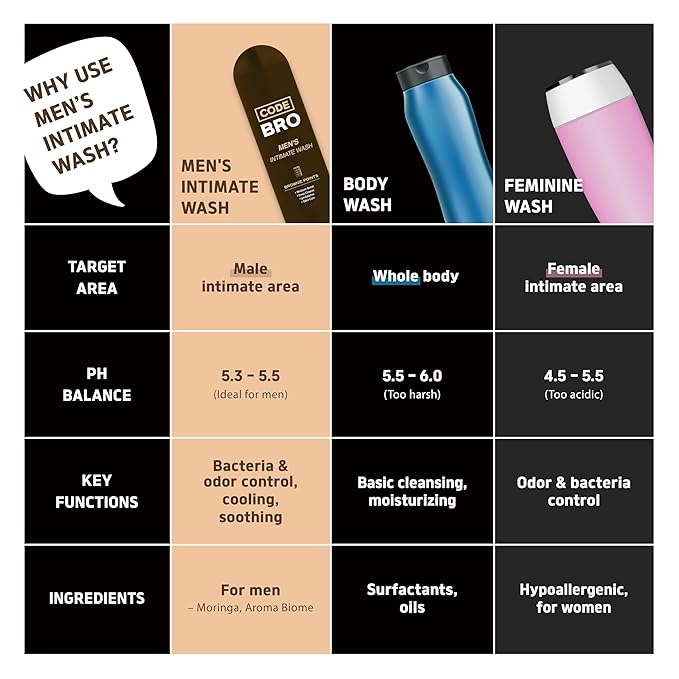 Men's Intimate Wash Brownie Point - Shower Stuff for Men (250ml, 8.45 fl oz)
