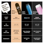Men's Intimate Wash Brownie Point - Shower Stuff for Men (250ml, 8.45 fl oz)