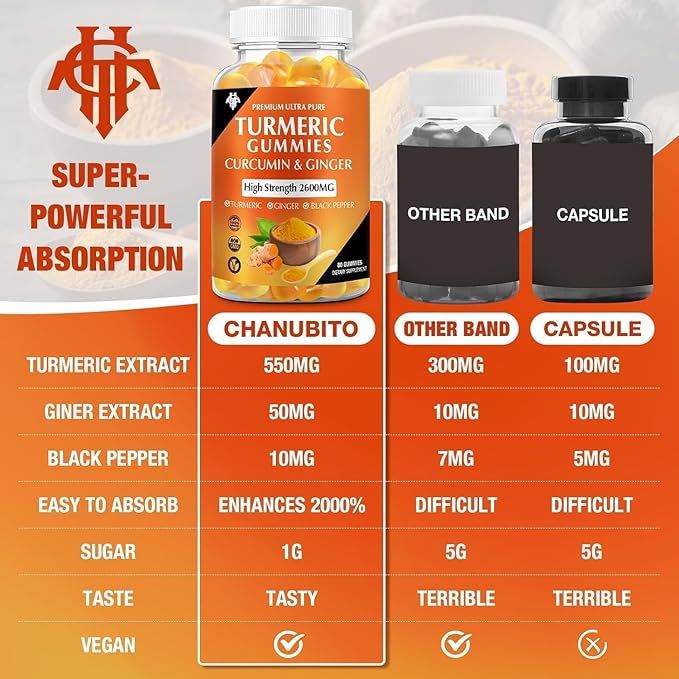 Turmeric Curcumin Gummies (6 Pack) - Turmeric Curcumin Supplements with Ginger & Black Pepper Gummies for Immune Muscle Support Healthy Skin - Vegan, Gluten Free, Low Sugar - for Adults