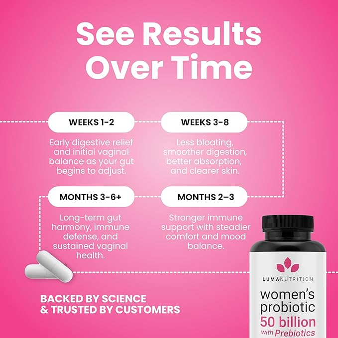Luma Nutrition Probiotics for Women with Prebiotics - 50 Billion CFU Per Serving - Formulated for Digestive, Immune & Feminine Support - 60 Capsules, 30 Servings