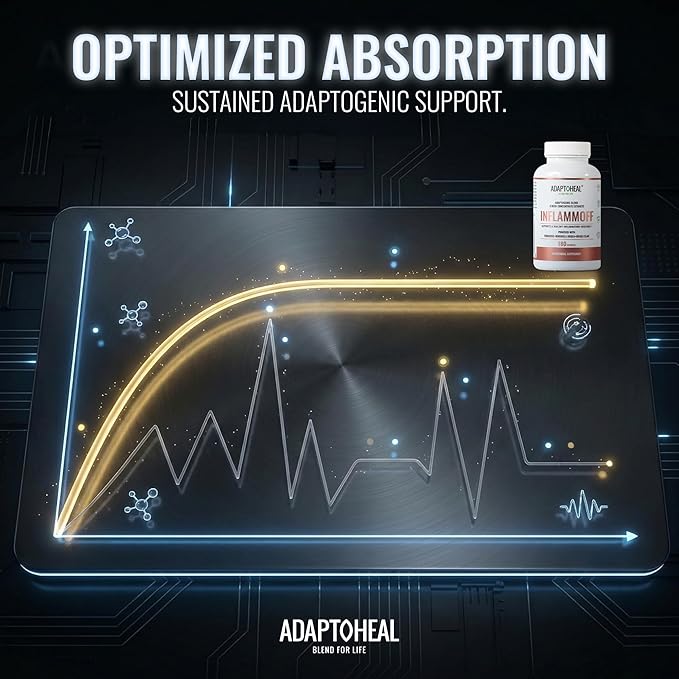 ADAPTOHEAL Inflammoff - Adaptogenic Supplement Designed to Support Joint, Muscle and Tissue Inflammation Naturally, 8 Highly Concentrated extracts with Turmeric and Rhodiola rosea (180 Capsules)