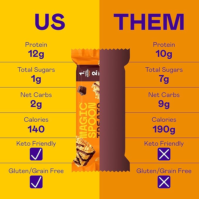 Magic Spoon Treats - 16 High Protein Bars, Chocolate Peanut Butter - High Protein Gluten Free Snack - Sugar & Gluten Free Free Protein Cereal Bar - Low Carb & Keto Friendly - Healthy Snacks