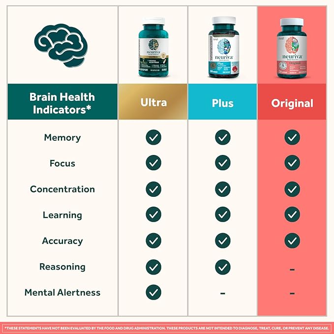 NEURIVA Original Brain Supplement for Memory, Focus & Concentration with Clinically Tested Nootropics Phosphatidylserine and Neurofactor, Strawberry Flavor, 50 Gummies (2 Pack)