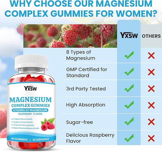 Magnesium Complex Gummies 8 Elemental 1000mg - Magnesium Glycinate, Citrate, Malate, Taurate, Supports Bones, Muscle, Nerve Health, for Women & Men, Vegan Non-GMO, Raspberry Flavor, 120 Count