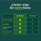 goodwipes Flushable Butt Wipes - Vitamin E & Aloe - Sewer & Septic Safe - Extra Large Adult Wet Wipes For Women & Men - Bathroom Essentials - Shea-Coco, 153 Count (3 Packs + 3 Individually Wrapped)