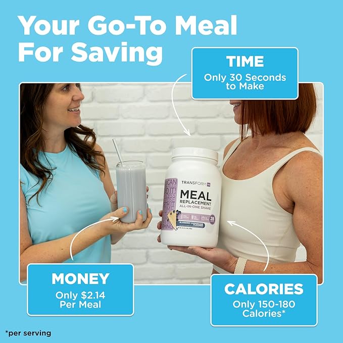 TransformHQ Meal Replacement Shake Powder 28 Servings (Pineapple Ice Cream Flavored) - Gluten Free, Non-GMO