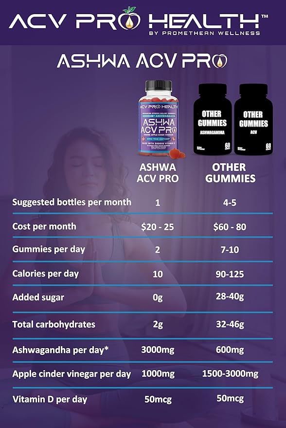 Ashwa ACV Pro Health - Sugar Free Apple Cider Vinegar Gummies with Ashwagandha, Advanced Keto, Stress Relief Supplements with Vitamin D, 1g Carbs Per Gummy (60 Count)