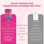 Magnesium Glycinate Gummies 1000mg – x2 High Absorption Magnesium Gummies for Women, Men & Kids – Sugar Free Vegan Supplement with CoQ10