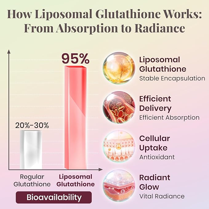 Liposomal Glutathione Liquid 1000mg – High Absorption Glutathione Supplement – Skin Brightening & Antioxidant Support – Beauty & Glow Formula for Women – Grape Jasmine Flavor – 30 Pouches