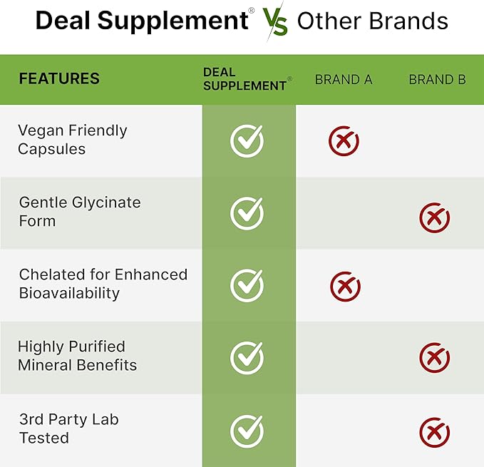 Deal Supplement Magnesium Glycinate 500mg, 240 Veggie Capsules | 100% Chelated for Easy Absorption | Essential Mineral Supplement | Non-GMO, Gluten-Free