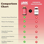 MK Supplements Female Vitality | Grass-Fed Beef Organs for Women | Spleen, Uterus, Ovaries, Fallopian Tubes & Kidney | No Phytoestrogens | 150 Capsules