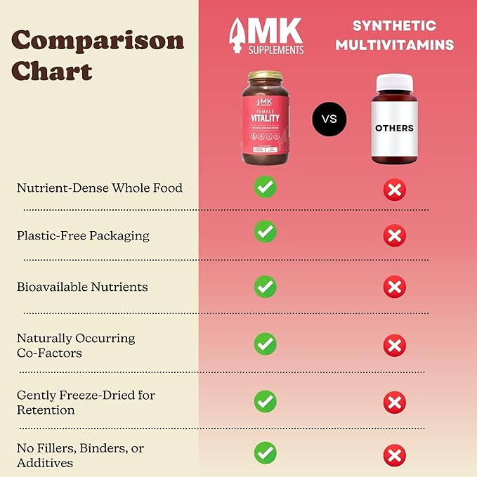MK Supplements Female Vitality | Grass-Fed Beef Organs for Women | Spleen, Uterus, Ovaries, Fallopian Tubes & Kidney | No Phytoestrogens | 150 Capsules