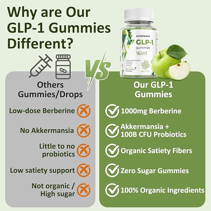 GLP1 Supplement | GLP Gummies Activates GLP-1 & AMPK with Akkermansia Probiotics, Berberine&More,Gut Health, Energy & Metabolism - 2 Pack, 180 Gummies