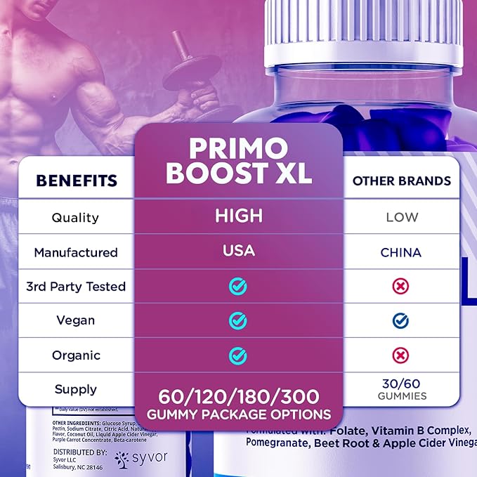 (2 Pack) Primo Boost XL Gummies, Official Primo Boost XL Gummys with All Natural Ingredients, Advanced PrimoBoost Health & Wellness Formula with Max Strength Active Lifestyle Vitamins (120 Gummies)