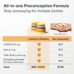 Create for Women | Doctor Formulated Fertility Gummy | 600mg CoQ10 + 27mg Iron + 1200mcg Folic Acid | Preconception & Egg Quality Support | Vegan & No Added Sugar (28 Day Supply)