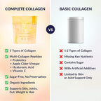 SkinnyFit - Super Youth Collagen for Women - Multi Collagen Peptides Powder - Probiotics, Fiber, Hyaluronic Acid - Non GMO, Gluten Free, Sugar Free - Beauty - Orange Pineapple (28 Servings)