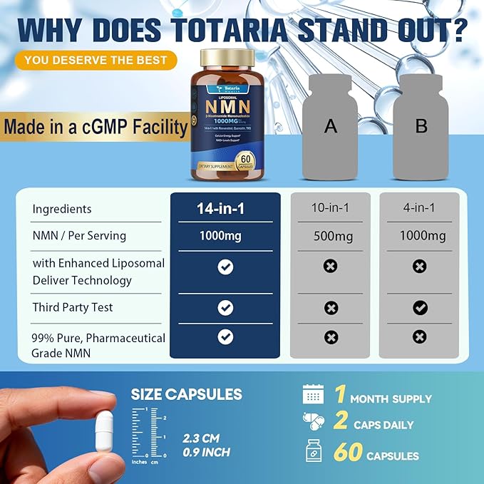 Totaria Liposomal NMN Supplement 1000mg, 14-in-1 NMN Resveratrol Complex with CoQ10, TMG, Quercetin, ALA, PQQ, Support NAD Levels, Cellular Energy & Healthy Aging, 60 Capsules, cGMP, Filler Free