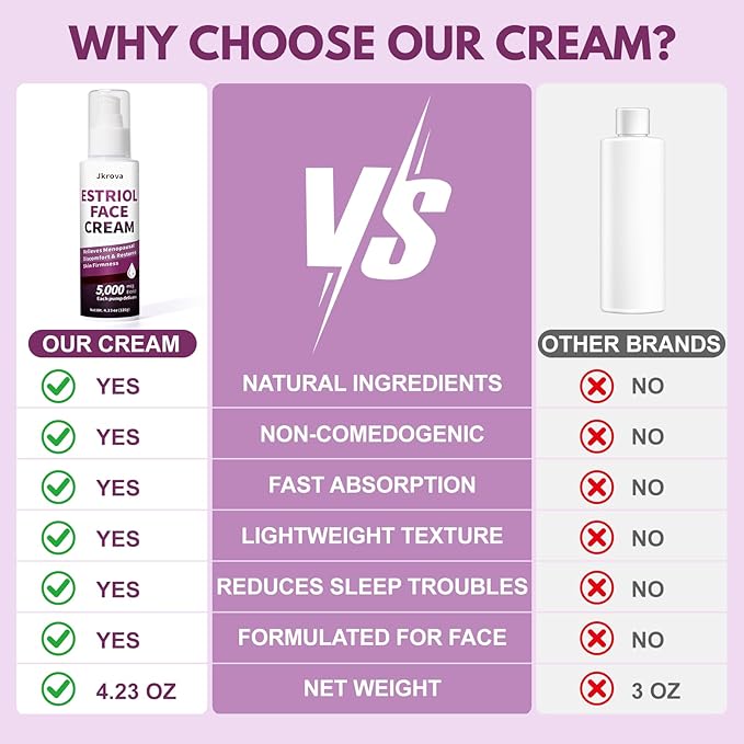 Estriol Face Cream for Women - With Bioidentical Estriol, Wild Yam| Estrogen Moisturizer Cream to Lift Skin, Reduce Fine Lines & Revitalize, Hot Flash & Menopause Relief | 4.25 oz