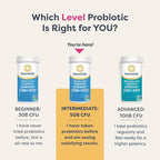 Renew Life Extra Care Digestive Probiotic Capsules, 50 Billion CFU Guaranteed, Daily Supplement Supports Immune, Digestive, Respiratory Health(1), L. Rhamnosus GG, Dairy, Soy and Gluten-Free, 90 Count