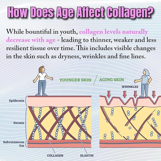 16 in 1 Collagen Supplement - Peptides Types I,II,III & V with Biotin, Keratin, Hyaluronic Acid, Saw Palmetto, Vitamins C & E, Apple Cider Vinegar & PABA - Nail Skin & Hair Health Support Capsules