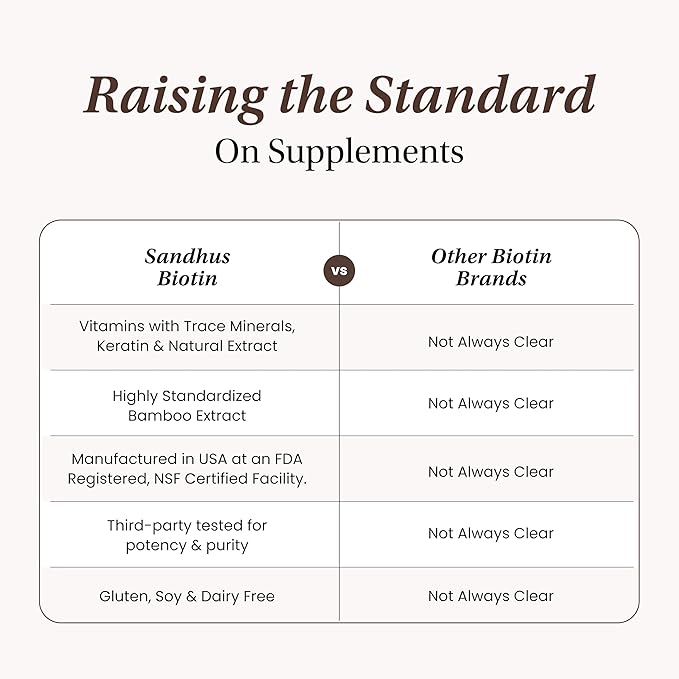 Sandhu's Biotin, Collagen & Keratin Complex | Supports Normal Hair Growth Cycle | Vitamins for Skin & Nails | Hair Supplements for Women & Men | Made in USA | 60 Capsule Pills | with Hyaluronic Acid