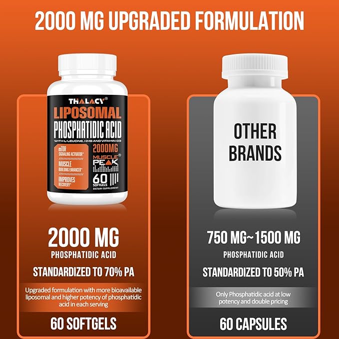 2000mg Liposomal Phosphatidic Acid Muscle Builder (PA), High Absorption Muscle Building Supplements for Men & Women | Muscle Gainer, mTOR Protein Synthesis & Lean Muscle, Strength,60 Capsules