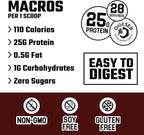 Axe & Sledge Farm Fed 100% Whey Protein Isolate | 25g Protein | Low Carb, Low Sugar, Gluten Free | Protein Powder for Men and Women | Keto | Made in the USA | 28 Servings, Never Ending Chocolate