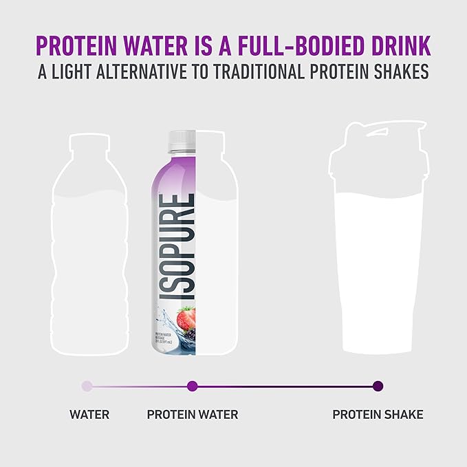 Isopure Clear Protein Water with Electrolytes, 15g Whey Protein Isolate, Zero Sugar, Mixed Berry, 20 fl oz Bottles, 12-Pack