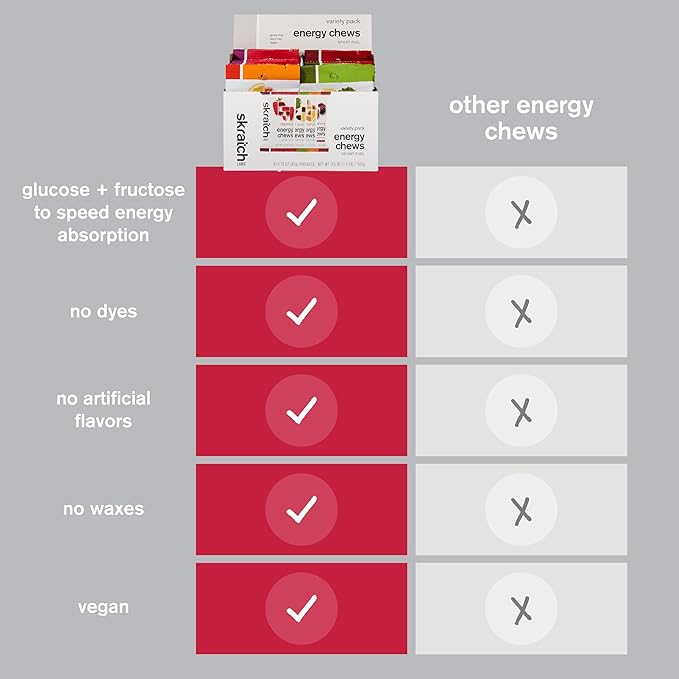 Skratch Labs Energy Chews | Gummies for Running, Cycling & Endurance Quick Carbs for Athletes, Easy to Digest, Real Fruit | Gel Alternative for Runs & Rides | Variety Pack 10 Pack | Gluten Free, Vegan