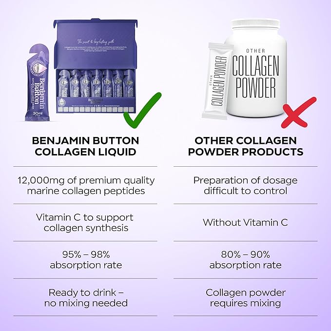 12,000mg Marine Collagen Liquid Shots| Hydrolyzed Marine Collagen Peptides w/Hyaluronic Acid & Vitamin C for Skin, Hair & Joints | Berry Black Currant Flavor, 14 Servings 30ml