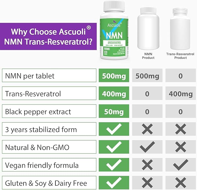 Sublingual NMN 500mg + Trans-Resveratrol 400mg, 3-in-1 Advanced Formula 99% Pure NMN Resveratrol Supplement for Boost* NAD, Cell, Immune, Energy & Muscle, Anti-Aging, 120 Lozenges, 120-Day Supply