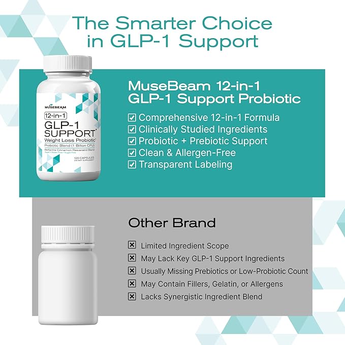 GLP-1 Support Probiotic Weight Loss Supplement - Women Men GLP1 Support with Berberine - Appetite Suppressant Hunger Control Metabolism Fat Burn & Gut Health Support