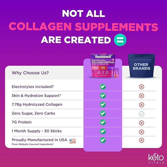 Keto Vitals Collagen Powder for Women Plus Electrolytes - 30 Travel Packets - 7.78G of Type I & III Grass Fed Hydrolyzed Collagen Peptides Protein Per Stick - Colageno Hidrolizado for Women
