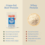 Equip Foods Prime Protein Powder | Clean, Grass Fed Beef Protein Powder | Carnivore Protein Isolate | Paleo, Keto Friendly | Gluten & Dairy Free | Helps Build & Repair Tissue | 30 Servings, Unflavored