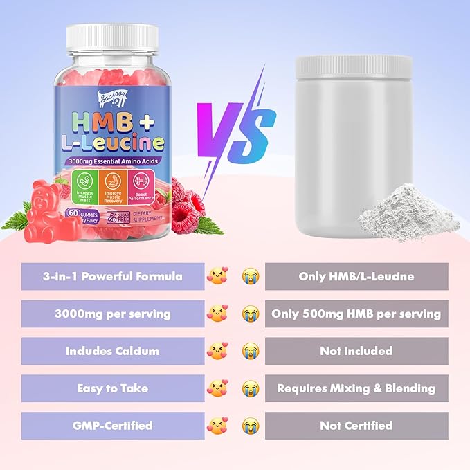 HMB and L-Leucine 3000mg with Calcium Gummies - Muscle Support & Recovery for Adults & Elderly, Vegan, Non-GMO, Gluten Free, 60 Gummies