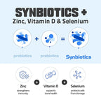 Doctor Developed Premium Impact Probiotics | 13 Probiotic Strains | 1 Billion CFU | for All Ages and Genders | Essential Vitamins | Digestive & Gut Health | Blueberry Yogurt Flavor | 30 Count
