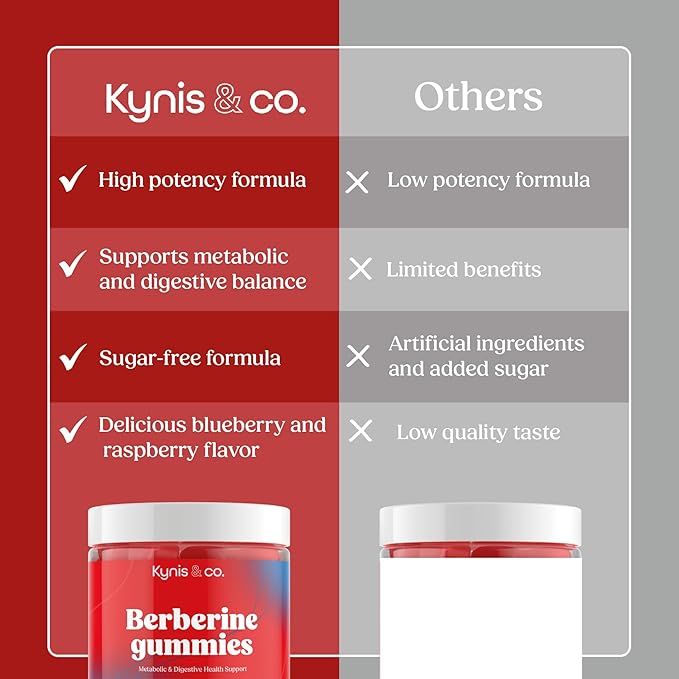 Kynis & co. Berberine Gummies with Ceylon Cinnamon and Apple Cider Vinegar - Sugar Free - Blueberry and Raspberry Flavor - 60ct - Supports metabolic and Digestive Health
