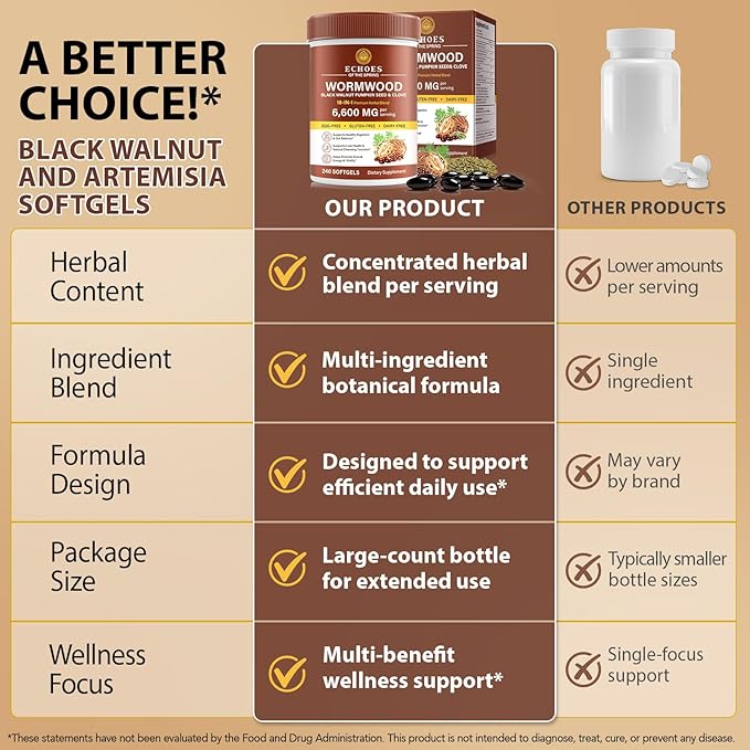 Wormwood Black Walnut Clove Cleanse for Humans – 18-in-1 Herbal Gut Health & Digestive Support Formula, 6600mg per Serving, 240 Softgels 80 Day Supply, with Pumpkin Seed, Garlic & Oregano