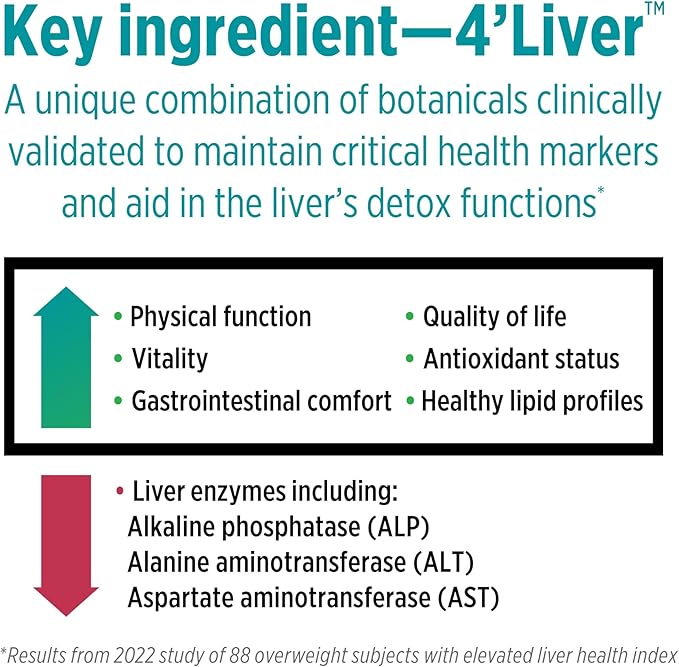 DOCTORS' PREFERRED Liver Defense with Milk Thistle | 60 Capsules (Pack of 2)
