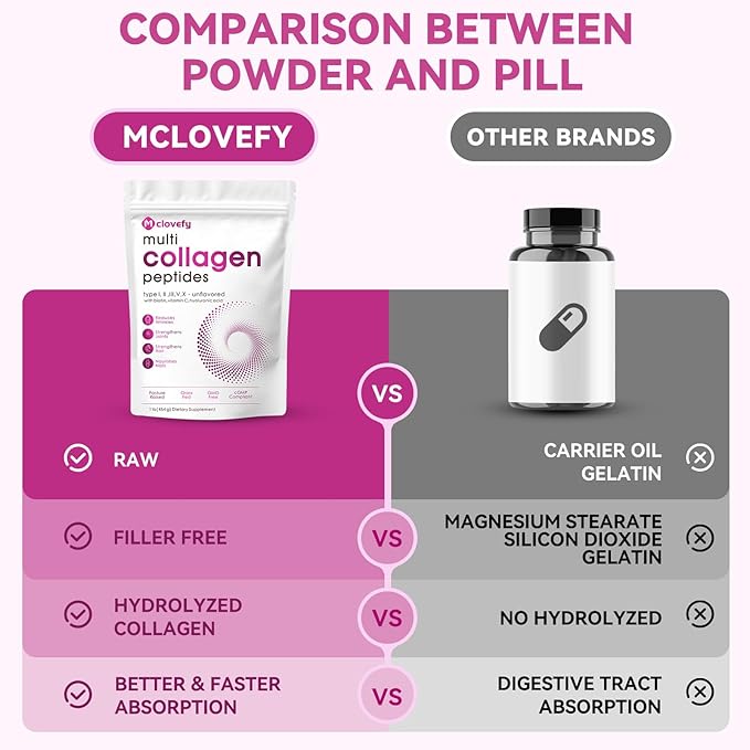 Multi Collagen Peptides Powder, 16 Oz (41 Servings) - Protein Supplement, Type I, II, III, V, X with Hyaluronic Acid, Vitamin C and Biotin, Unflavored, Easily Mixes in Drinks