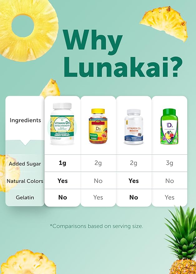 Lunakai USA Made Vitamin D3 Gummies 2000 IU - Non-GMO, Gluten-Free Vitamin D Gummies for Women & Men - Bone, Immune & Energy Support, 60ct