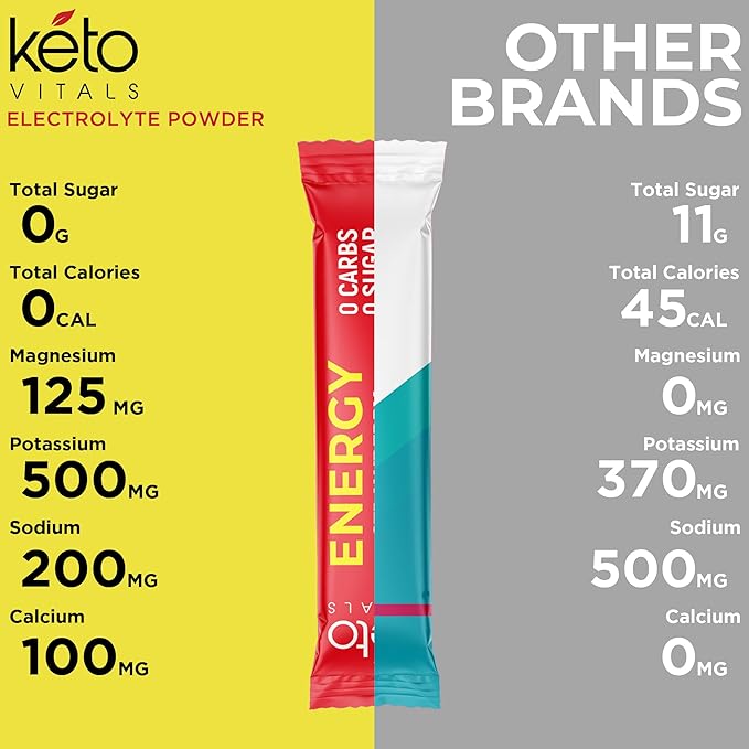 Keto Vitals Electrolyte Energy Drink Powder Packets - Electrolyte Supplement with 100mg Natural Caffeine, L Theanine & Organic Lion's Mane Extract - Strawberry Watermelon Keto Powder Packets, 30 Count